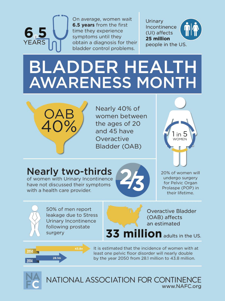 bladder health awareness month